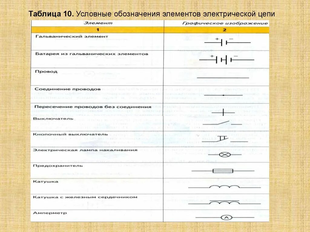 Физические обозначения цепи. Элементы электрической цепи 8 класс таблица. Условные обозначения элементов электрической цепи 8 класс таблица. Элементы электрической цепи таблица 8 класс физика. Элементы электрической цепи таблица 6 класс.