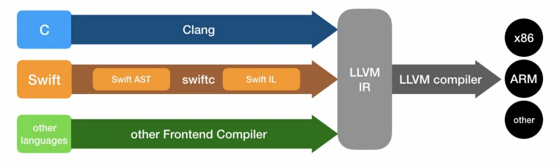 Clang version. Clang llvm. clang compiler. clang компилятор. c++ compiler llvm.