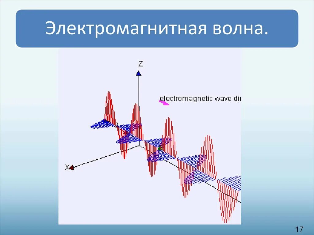 Электромагнитные волны физика 9 класс. Магнитные волны физика 9 класс. Электромагнитная волна это в физике 11 класс. Электромагнитная Волга. Электромагнитная волна способна