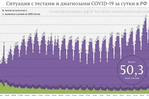 Росстат новый