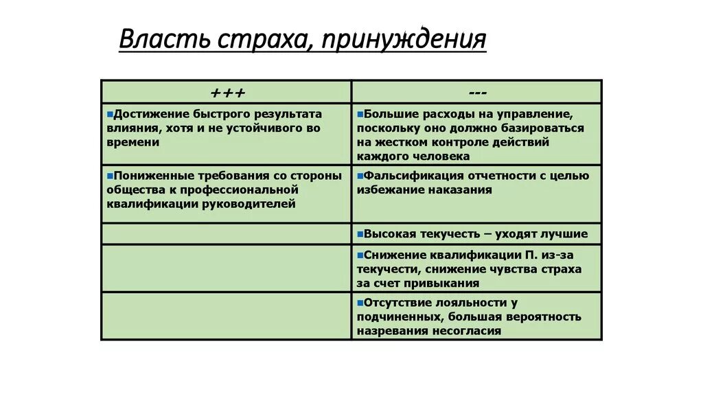 Почему власть боится. Плюсы страха. Положительные стороны страха. Власть основанная на принуждении плюсы и минусы. Власть принуждения.