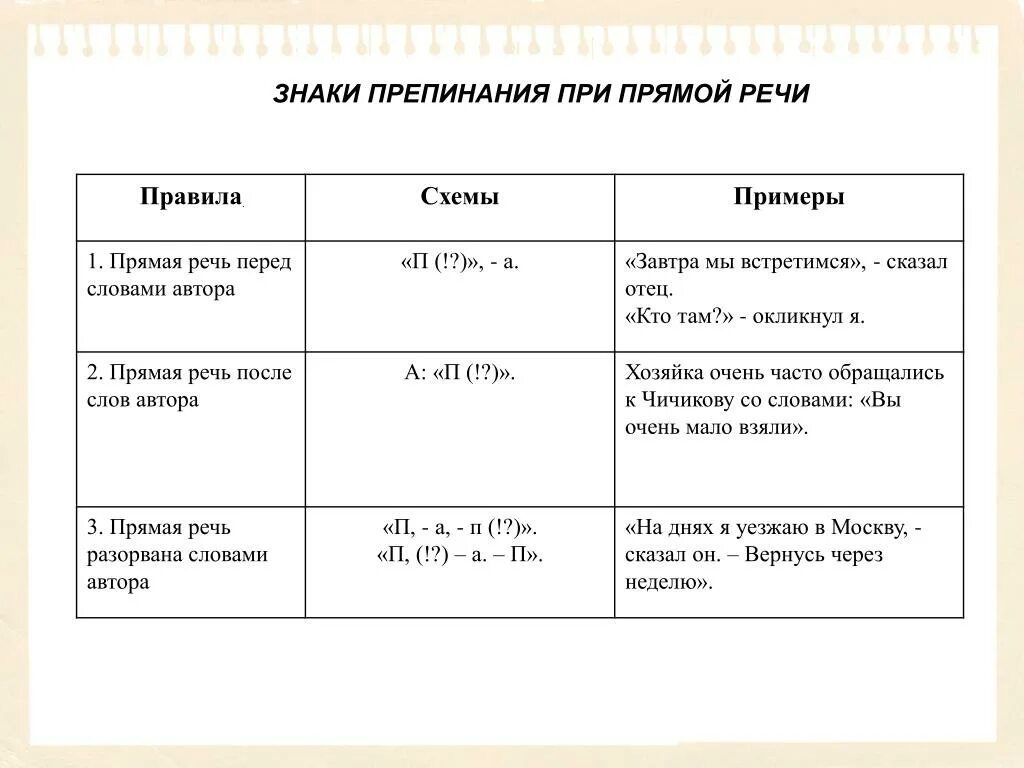 Знаки препинания при прямой речи 9 класс