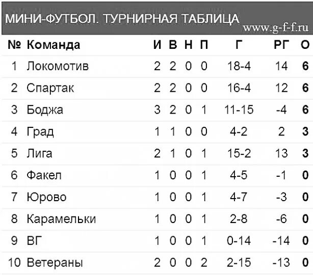 Турнирная чемпионат беларуси высшая лига. Футбольная таблица футбольная таблица. Турнирная таблица по футболу.