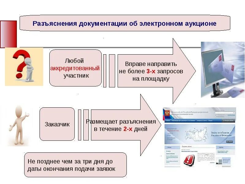 Методические рекомендации закон 44 фз