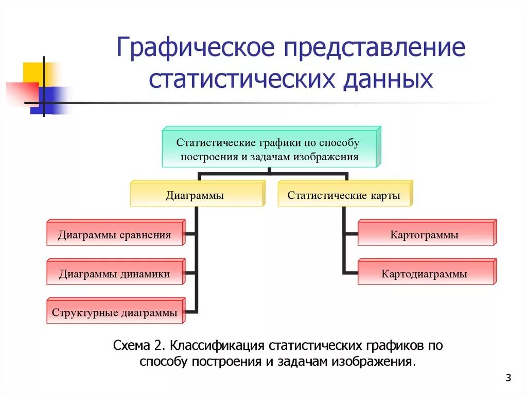 Способы изображения данных