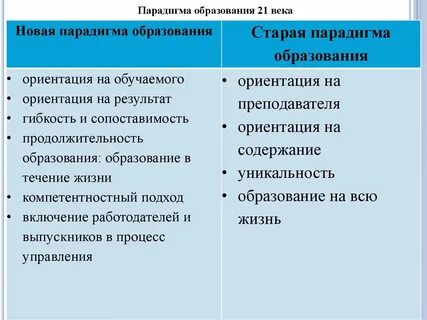 Восходящей парадигмы