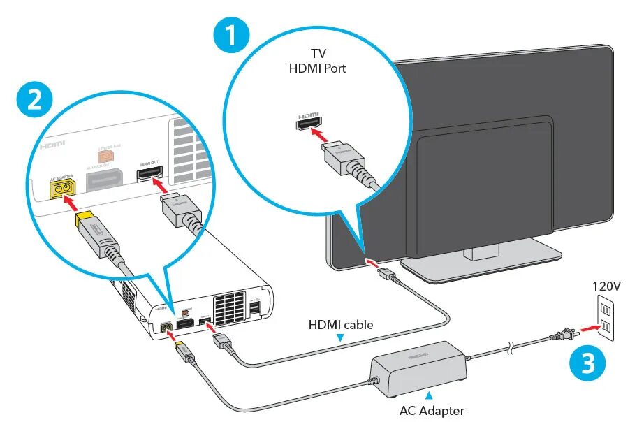 Подключение по hdmi