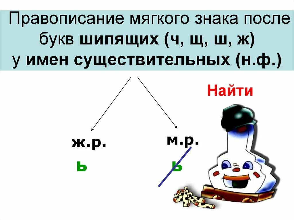 Правописание мягкого знака. Правописание мягкокого знака. Мягкий знак после шипящих. Правописание мягкого знака после шипящих в существительных.