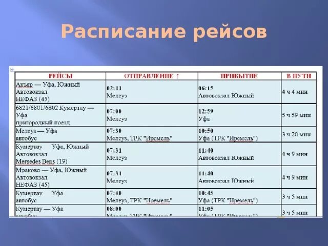 Нужно расписание самолетов. Москва Анадырь самолет расписание. Расписание полетов ЧУКОТАВИА. Таблица моя неделя по информатике. Расписание самолетов Таксимо.