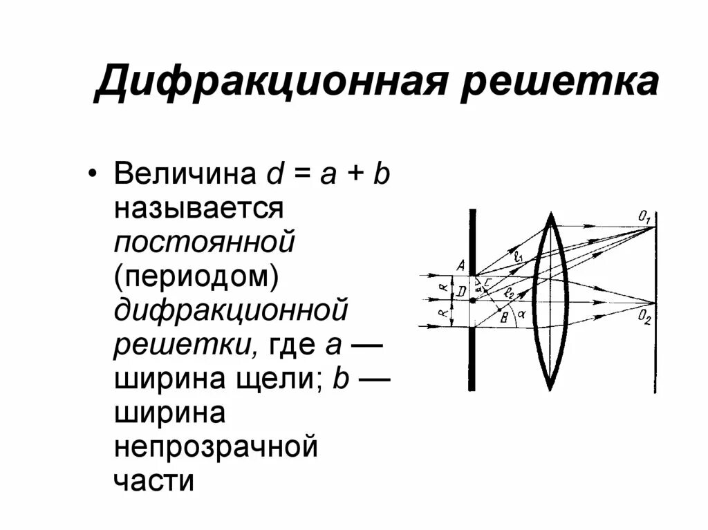 Угловая дисперсия дифракционной решетки формула. Дифракционная решетка физика 11 класс. Фокусное расстояние линзы дифракционная решетка. Фокусное расстояние линзы дифракционная решетка. Фокусное расстояние линзы дифракционная решетка.