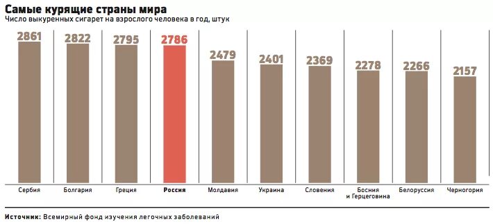 Самые курящие страны. Статистика стран по курению. Статистика курящих стран. Статистика курящих в мире.