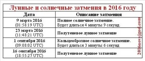 Календарь лунных затмений 2024