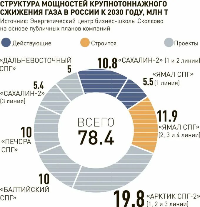 Страны производители сжиженного газа. Поставщики газа в европу в процентах. Мировой рынок спг. Страны потребители российского газа. Поставки российского газа в европу.