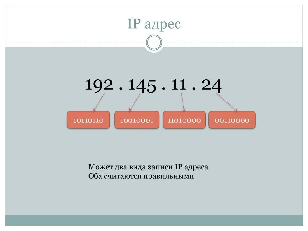 Address 13. У Наташи в блокноте был записан IP адрес. IP address Сталин. 13 Адрес. У Наташи в блокноте был записан IP адрес 19 107 7751.