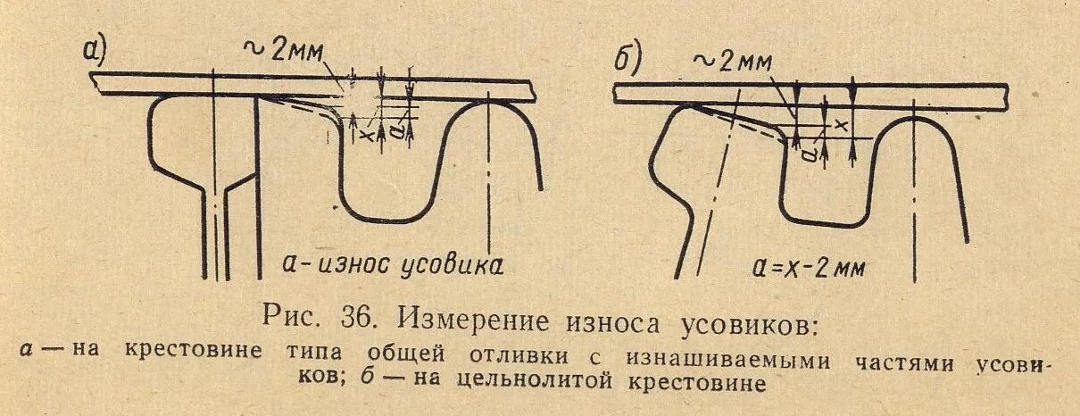 При величине вертикального износа. При величине вертикального износа