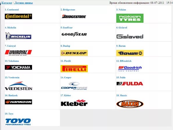 Бренды автомобильных шин. Шины фирмы производители. Марки автомобильных шин для легковых автомобилей список. Марки шин. Бренды шин для легковых автомобилей.