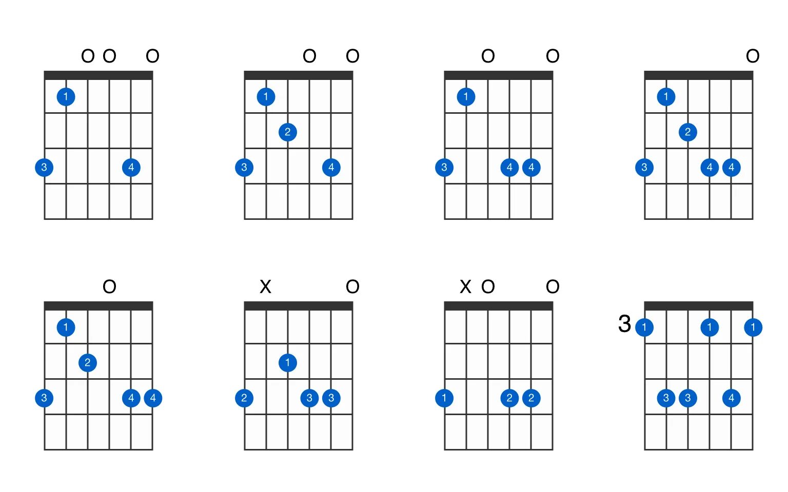 Табы g. Gm6 Аккорд на гитаре. G7 Аккорд. G Major Chord. G# Minor Chord.