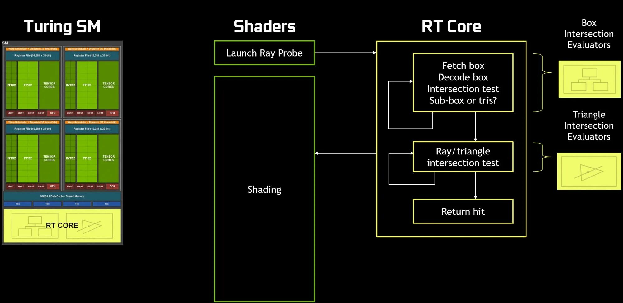 Kernel. Cortex-a53 процессор. Optix nvidia. Trace core. Trace core.