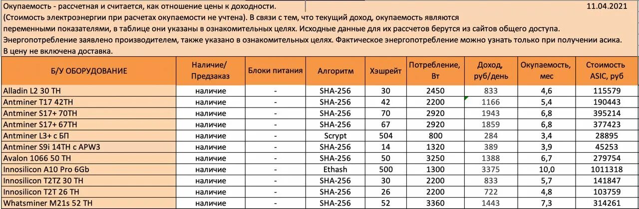 Т 2 h 2