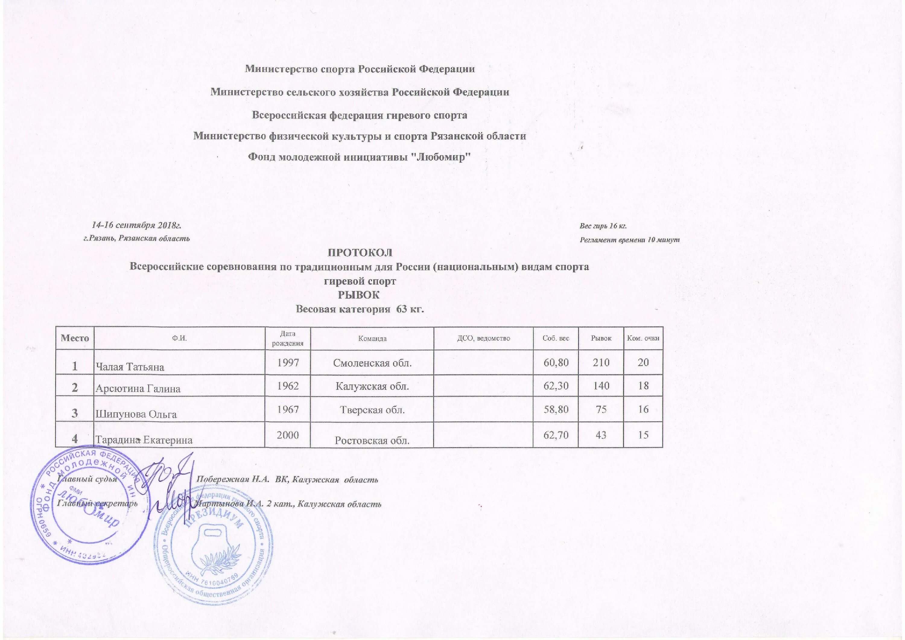 протоколы всероссийских соревнований. протокол президентских соревнований. сводный протокол. протоколы всероссийских соревнований. школьный этап всероссийской олимпиады школьников 2020-2021.