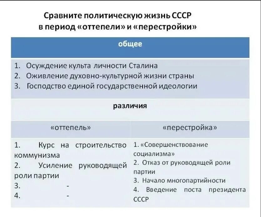 Сходства и различия оттепели и перестройки. Различия периодов оттепели и застоя. Сравнение гласности и оттепели. Оттепель и гласность сходства и различия. Сравнение б м