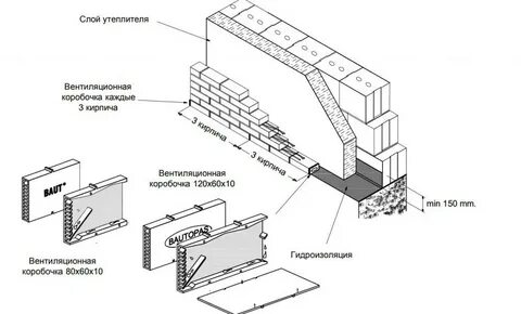Устройство облицовки