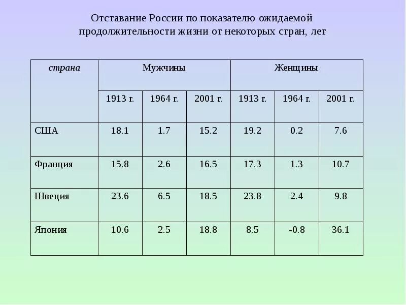 Почему россия отстала от развитых стран. Технологическая отсталость России. Отставание России. Технологическое отставание России. Культурная отсталость России.