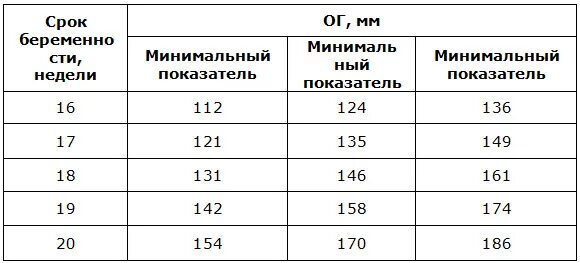 Нормы объема живота при беременности по неделям таблица. Высота живота при беременности по неделям норма таблица. Нормы обхвата живота при беременности. Нормы объема живота по неделям беременности. Норма окружности живота по неделям