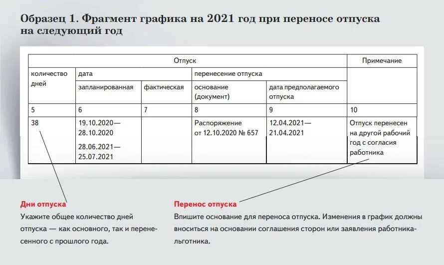 Образец Графика отпусков. График отпусков 2021. График отпусков на 2021 год. Составьте график отпусков.