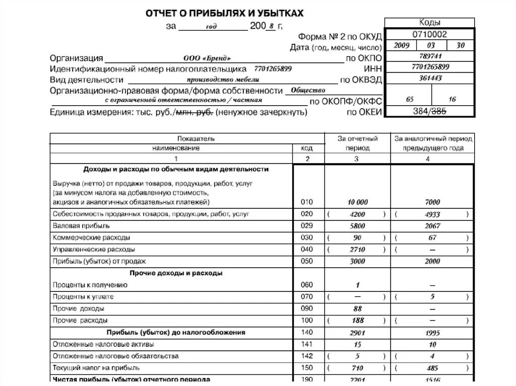 Внутренний отчет организации. Экономика предприятия отчет о финансовых результатах. Финансовая отчетность предприятия таблица. Отчет и финансовых результатах (форма №2 по ОКУД 0710002). Формы финансовой отчетности предприятия необходимы.