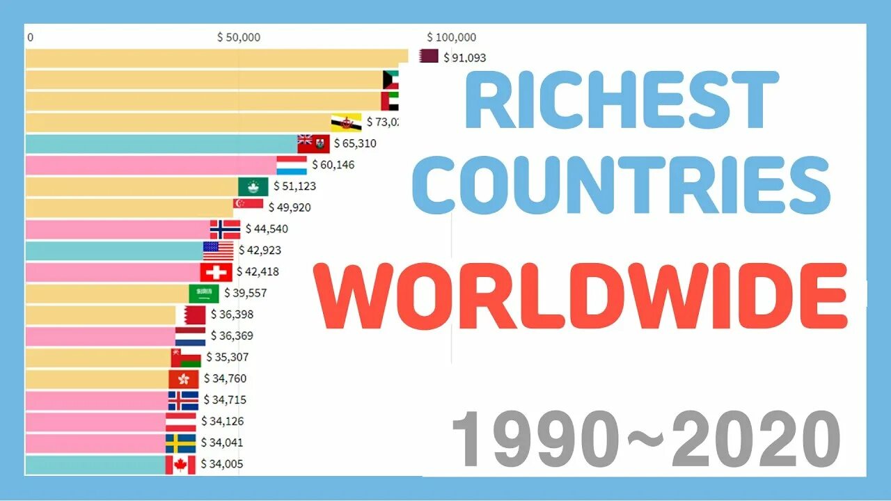 Культура 1990 2020. The Richest Countries in the World. GNP 2022. Uzbekistan`s GDP from 1990 to 2020.