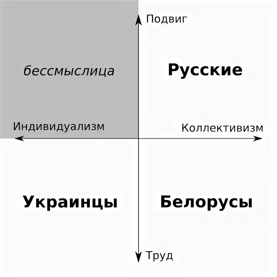 Белорусы и украинцы различия. Белорусы и русские отличия. Чем отличаются русские украинцы и белорусы. Русские украинцы белорусы. Русские украинцы и белорусы произошли от кого