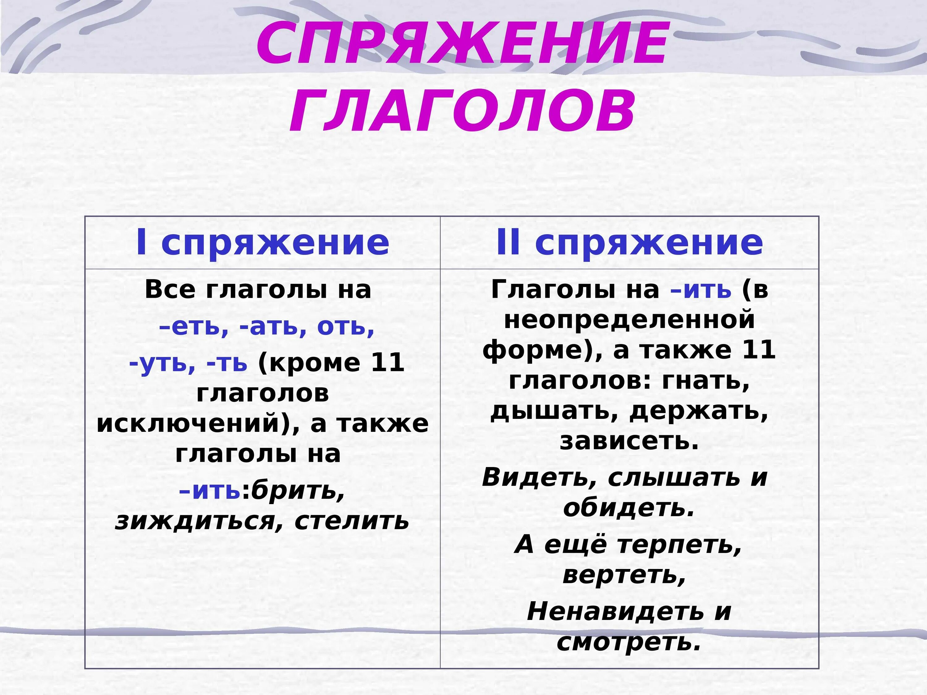 Как понять спряжение глаголов в русском языке 4 класс таблица. Как определить спряжение глагола 6 класс. Как понять спряжение глаголов 6 класс. Как понять спряжение глаголов в русском языке 4 класс.