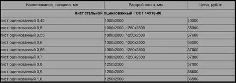 Вес листа оц