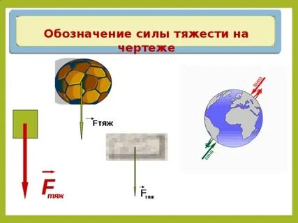 Какой буквой обозначается сила тяжести