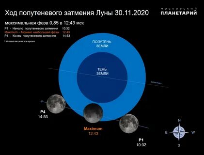 Во сколько по москве лунное затмение