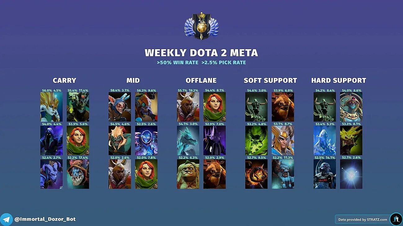 дота персонажи имена. дота 7. Dota 2 картинки героев. 33. 36.