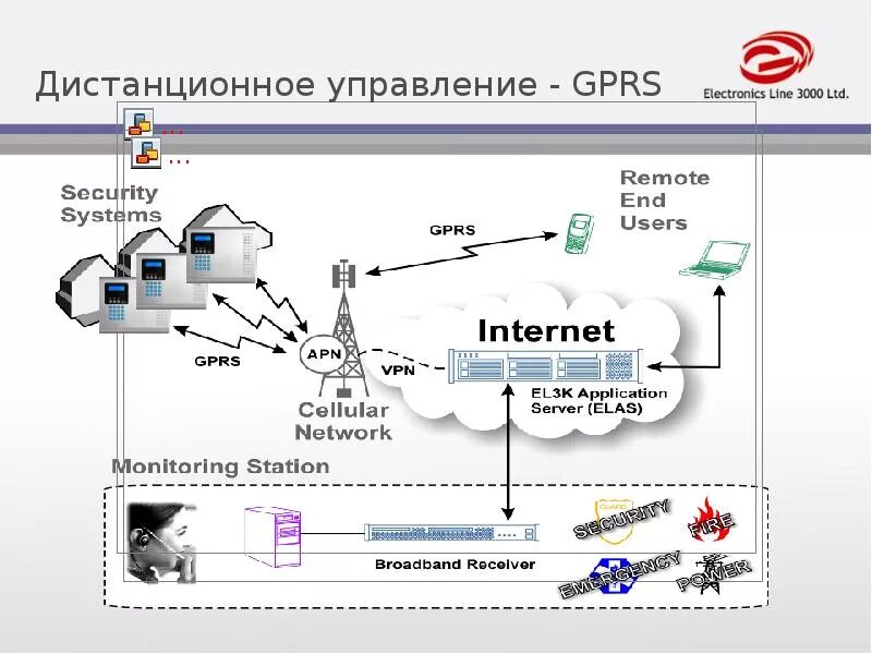 Gprs это. Gprs передача данных. мобильный gprs – интернет. gprs принцип работы. доступ в интернет gprs,.