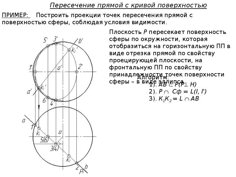 Пересечение кривых поверхностей. Пересечение кривых поверхностей