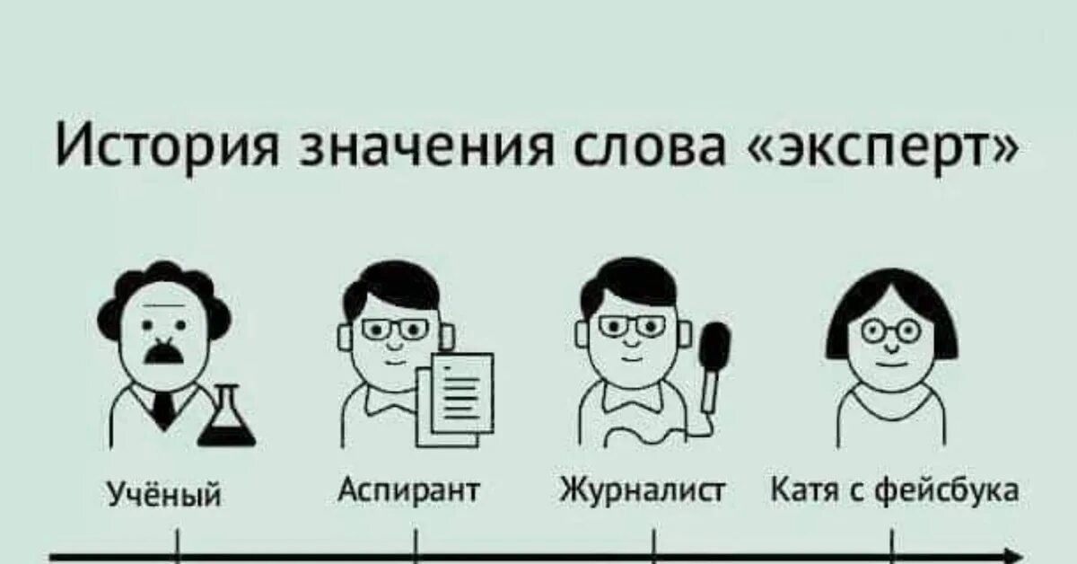 Ковид мем. История значения слова эксперт. Эксперт юмор. Эволюция юмор. Анекдот про эксперта.