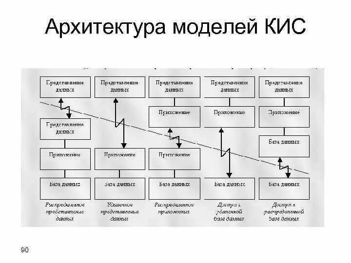 Типы кис. Модель корпоративной информационной системы. Кис корпоративные информационные системы. ИТ-архитектура корпоративной информационной системы. Модель архитектуры предприятия.