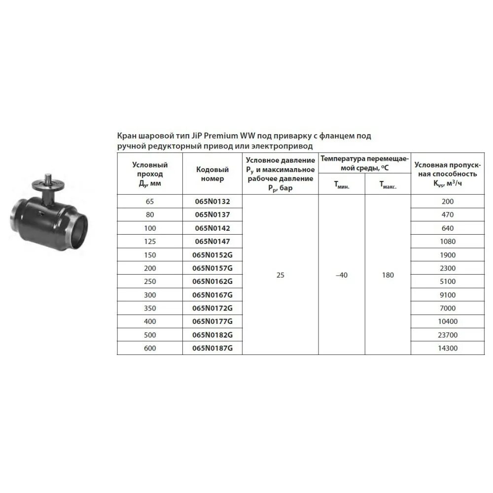 Краны шаровые под приварку "Danfoss" JIP-ww. Кран шаровой 5385b-DB-nc61-ser. Кран шаровой фланцевый Данфосс. Кран шаровой RJIP Standard 065n9622r. Краны шаровые jip danfoss