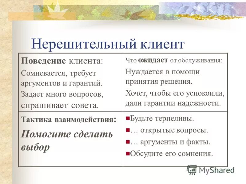 нерешительный синоним. эквивалентность перевода и адекватность презентация. адекватность и эквивалентность в переводе картинки. тип темперамента меланхолик. решающий решительный.