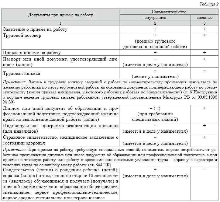 Отпуск по совместительству тк рф. Внутренний совместитель как оформить. Трудовой договор основной документ. Документы на работу по трудовому договору. Устройства на работу по внешним совместителем.