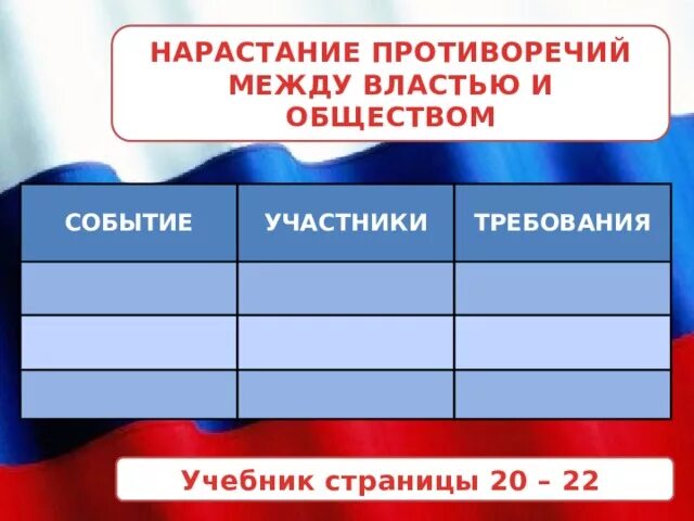 Противоречия между властью и обществом. Нарастание противоречий между государством и обществом.. Противоречие между властью и общиной. Причины нарастания противоречий между властью и обществом.