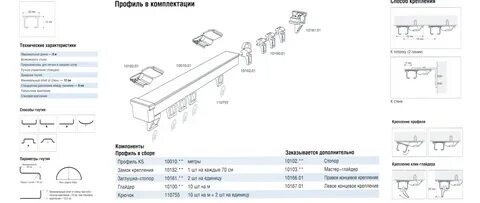 Описание дс профиля
