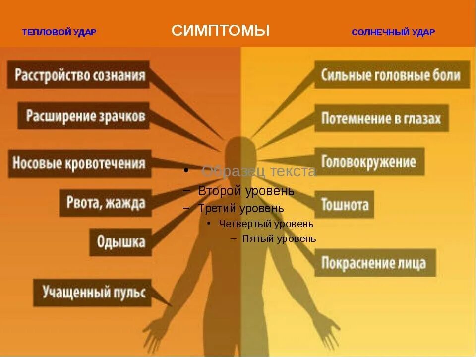 Тепловой, Солнечный удар (перегревание головы и тела).. Тепловой удар Солнечный удар Общие и отличительные черты. Общие симптомы солнечного и теплового ударов.. Солнечный удар симптомы. Тепловой удар симптомы у взрослого