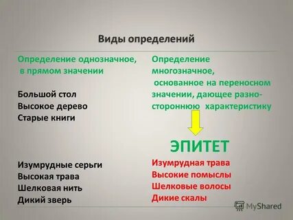 Сосна анализ