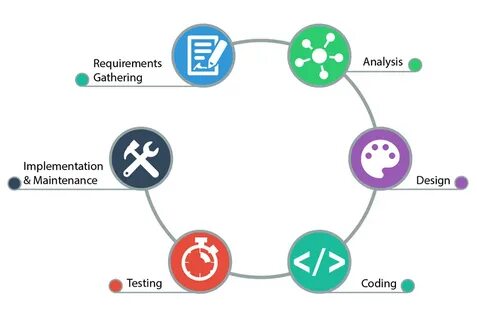 Under testing