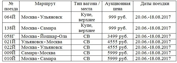 Поезд Москва-Ульяновск расписание. Расписание поездов Москва Улянов. Прибытие поезда Москва Ульяновск. Расписание поездов Ульяновск. Пригородный поезд ульяновск инза расписание